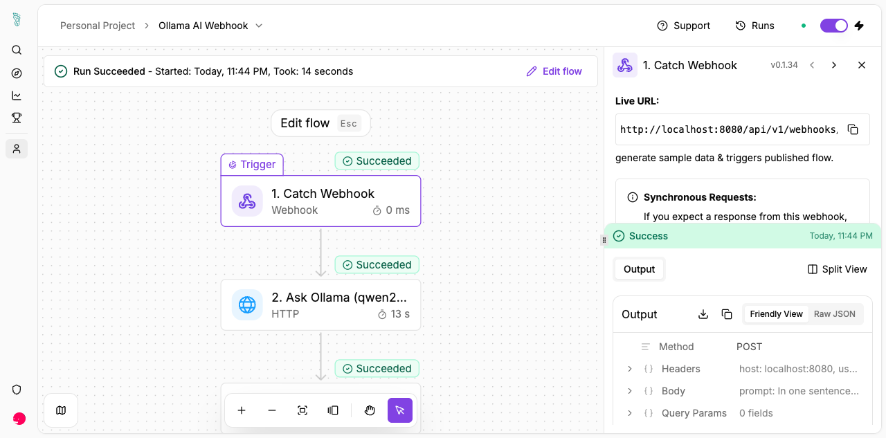 Run detail for 'Ollama AI Webhook' — three steps all Succeeded (Catch Webhook 0 ms → Ask Ollama qwen2.5 13 s → Return Response), with the trigger output panel open showing POST method, headers, body, and query params.